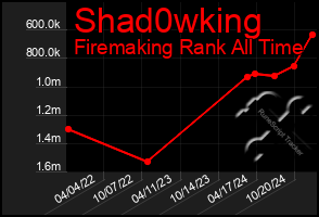 Total Graph of Shad0wking