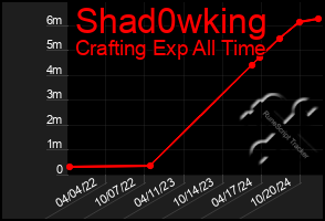 Total Graph of Shad0wking