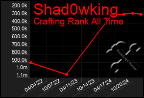 Total Graph of Shad0wking