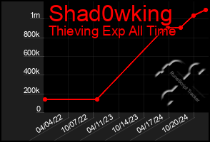 Total Graph of Shad0wking