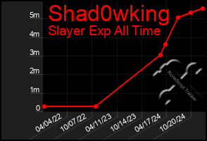 Total Graph of Shad0wking