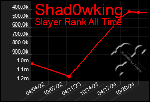 Total Graph of Shad0wking