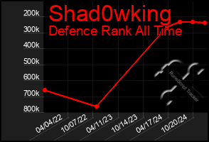 Total Graph of Shad0wking