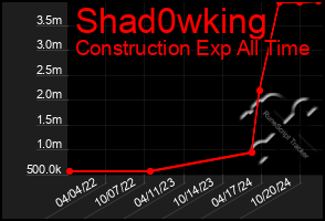 Total Graph of Shad0wking