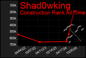 Total Graph of Shad0wking