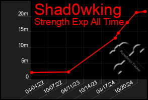 Total Graph of Shad0wking