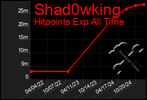 Total Graph of Shad0wking