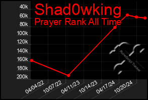 Total Graph of Shad0wking