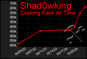 Total Graph of Shad0wking