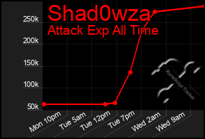 Total Graph of Shad0wza