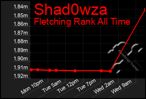 Total Graph of Shad0wza