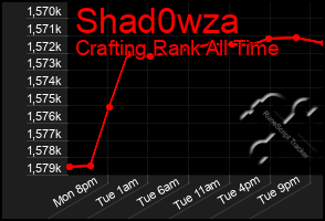 Total Graph of Shad0wza