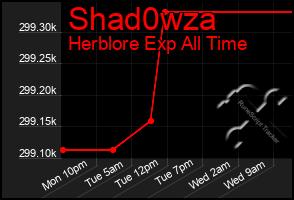 Total Graph of Shad0wza