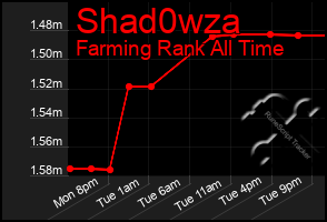 Total Graph of Shad0wza