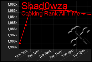 Total Graph of Shad0wza