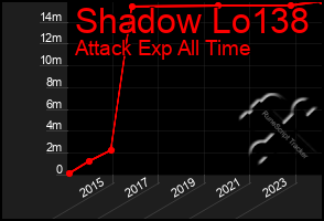 Total Graph of Shadow Lo138
