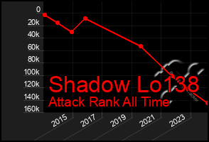 Total Graph of Shadow Lo138