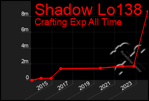 Total Graph of Shadow Lo138
