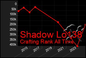 Total Graph of Shadow Lo138