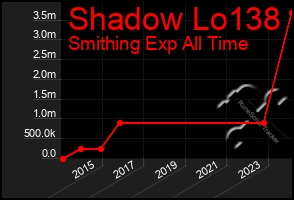 Total Graph of Shadow Lo138