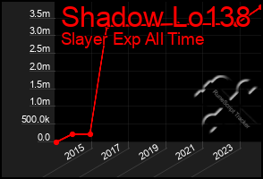 Total Graph of Shadow Lo138
