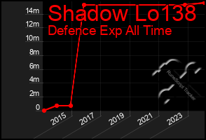 Total Graph of Shadow Lo138