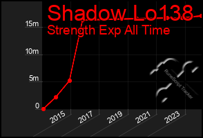 Total Graph of Shadow Lo138