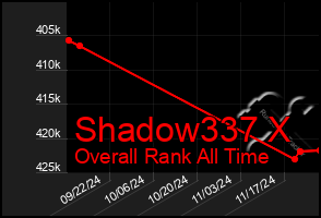 Total Graph of Shadow337 X