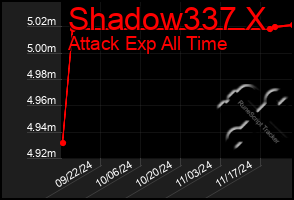 Total Graph of Shadow337 X