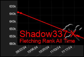 Total Graph of Shadow337 X