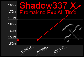 Total Graph of Shadow337 X