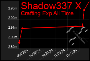 Total Graph of Shadow337 X