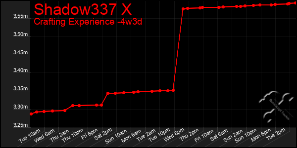 Last 31 Days Graph of Shadow337 X
