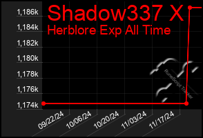 Total Graph of Shadow337 X