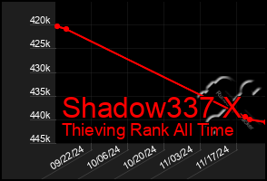 Total Graph of Shadow337 X