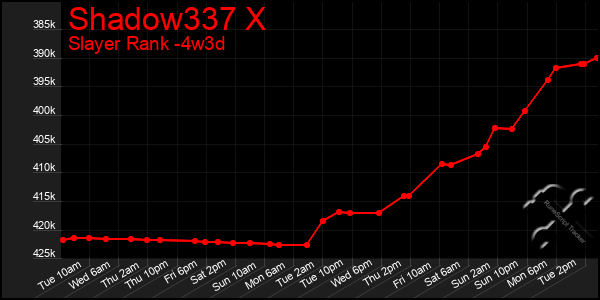 Last 31 Days Graph of Shadow337 X