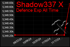 Total Graph of Shadow337 X