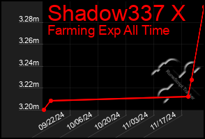 Total Graph of Shadow337 X