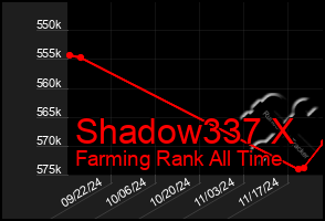 Total Graph of Shadow337 X