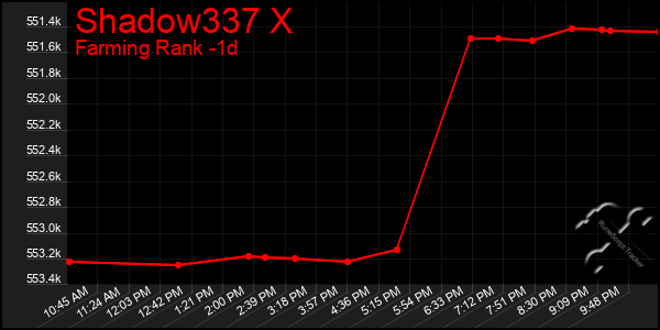 Last 24 Hours Graph of Shadow337 X