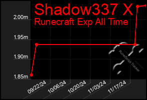 Total Graph of Shadow337 X