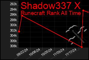 Total Graph of Shadow337 X