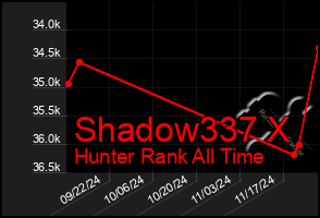 Total Graph of Shadow337 X