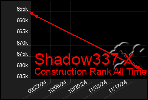 Total Graph of Shadow337 X