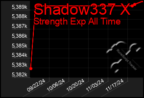 Total Graph of Shadow337 X