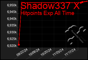 Total Graph of Shadow337 X