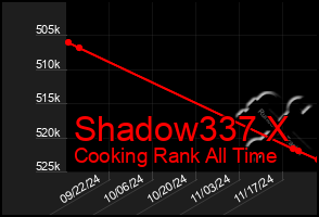 Total Graph of Shadow337 X