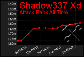 Total Graph of Shadow337 Xd