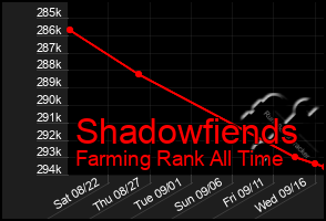 Total Graph of Shadowfiends
