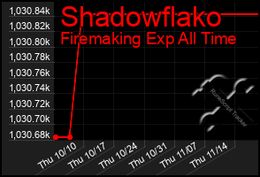 Total Graph of Shadowflako